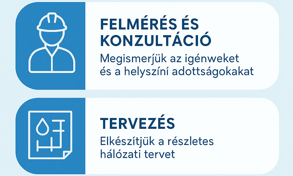 Professzionális vízhálózat kiépítése megbízható vízszerelő csapattal - A tiszta víz az alap!